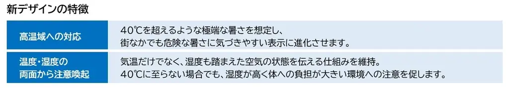 新大阪駅前の空気の看板 「大ぴちょんくん」40℃以上の暑さに備えて新デザインの試験点灯を実施しました！ 画像 4