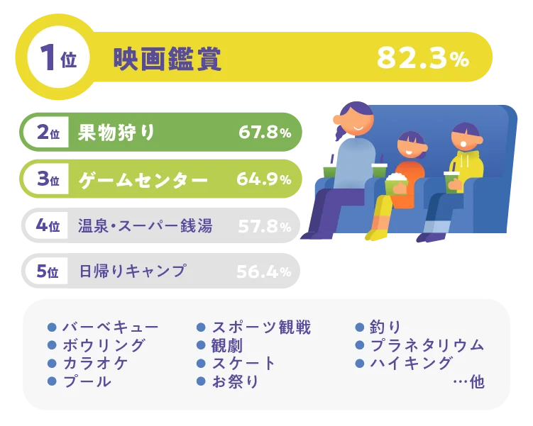 厚労省調査では母子世帯8割が生活苦。映画を諦める子どもたちへ“夏休みの思い出”を 画像 2