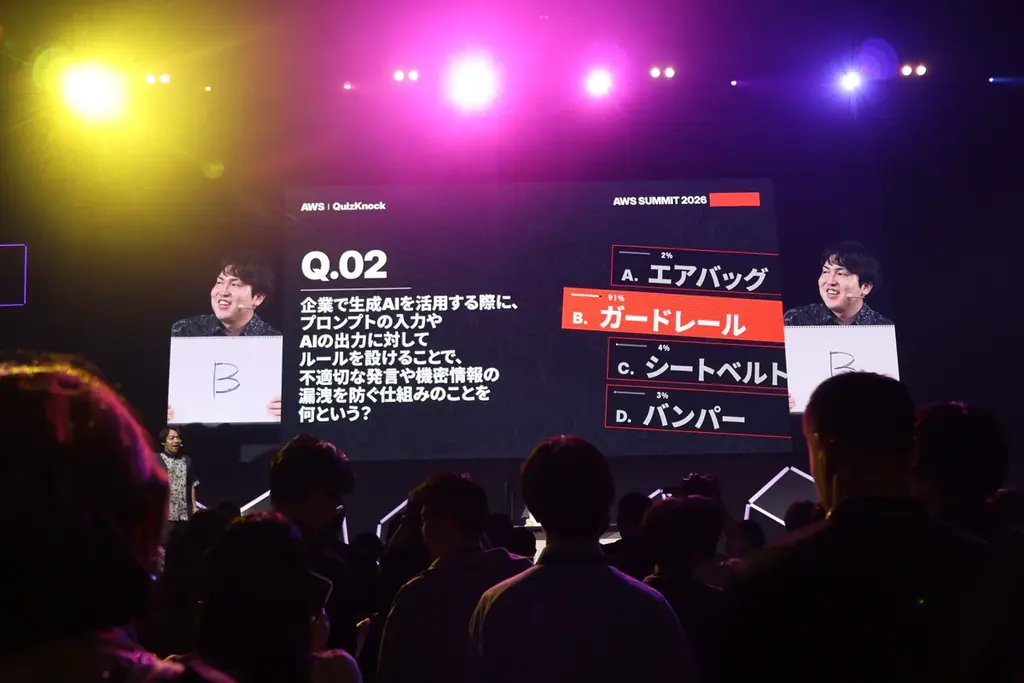 QuizKnock伊沢・鶴崎・falconが「AWS Summit Japan」に登壇！　AI-DLC ハッカソン決勝戦や、来場者参加型のクイズ大会で会場を盛り上げました 画像 5