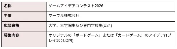 ～世界で活躍できるクリエーターの発掘を目指して～ 「ゲームアイデアコンテスト2026」エントリー開始 画像 17