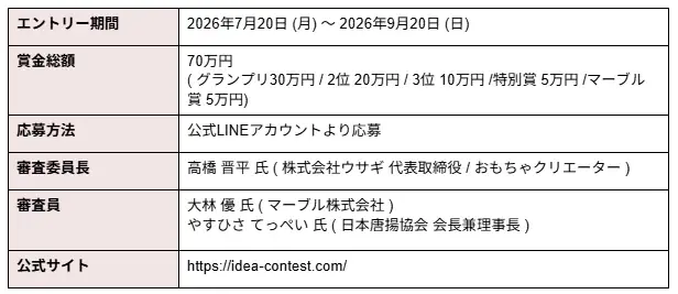 ～世界で活躍できるクリエーターの発掘を目指して～ 「ゲームアイデアコンテスト2026」エントリー開始 画像 18
