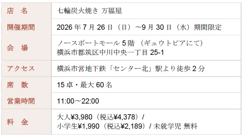 【本日開店】開業前に予約1,200人突破！体験型うなぎ食べ放題「万福屋」、横浜・ノースポート・モールに期間限定オープン 画像 4