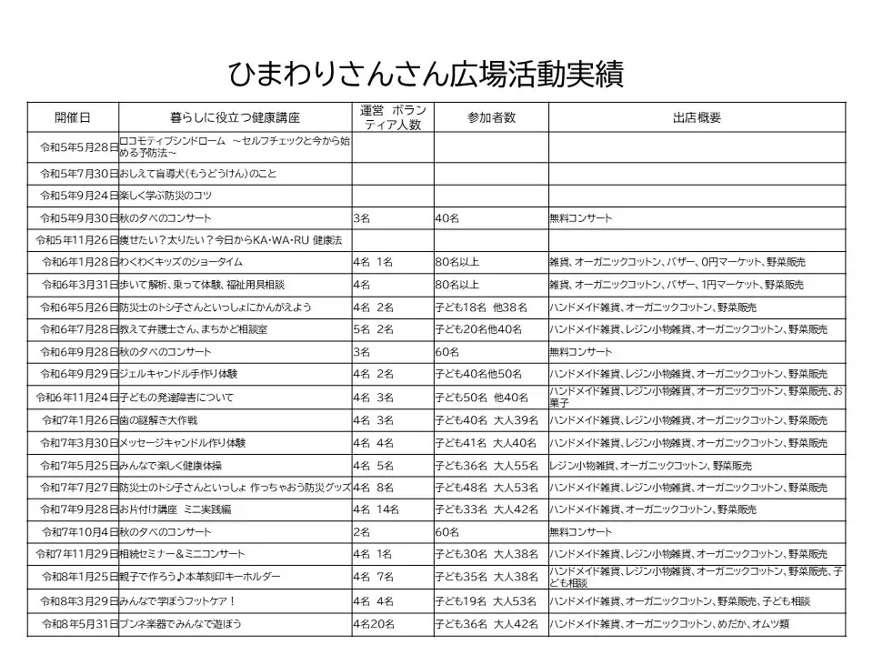 福岡市西区今宿に、誰もが集い支え合える「暮らしの保健室 コミュニティハウスひまわり」を開設します。 画像 2