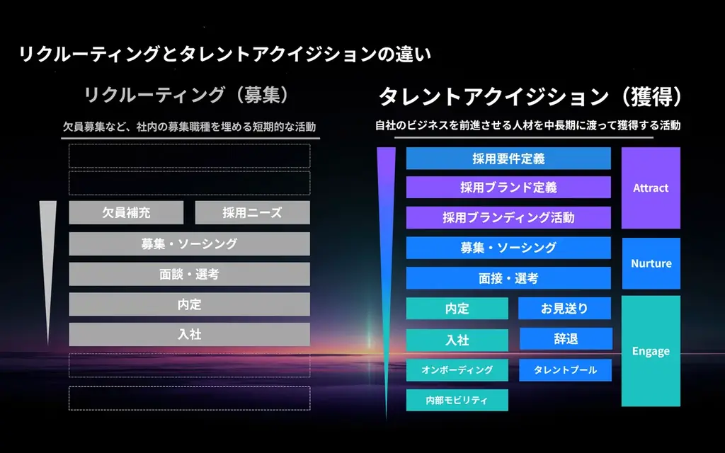 TalentX、日本の採用変革に向けて「タレントアクイジション」を体現するプロジェクトを始動 画像 2