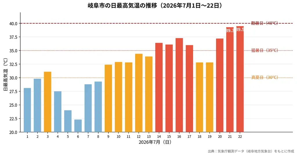 IT企業が「かき氷」の福利厚生。酷暑日を記録した岐阜で、ITreatが社員にかき氷を振る舞う 画像 7