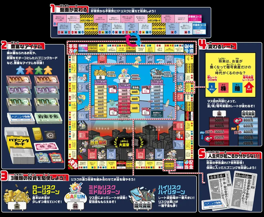 「金」「株」「暗号資産」投資を駆使してお金を集めて夢を叶えるボードゲーム！ 画像 2