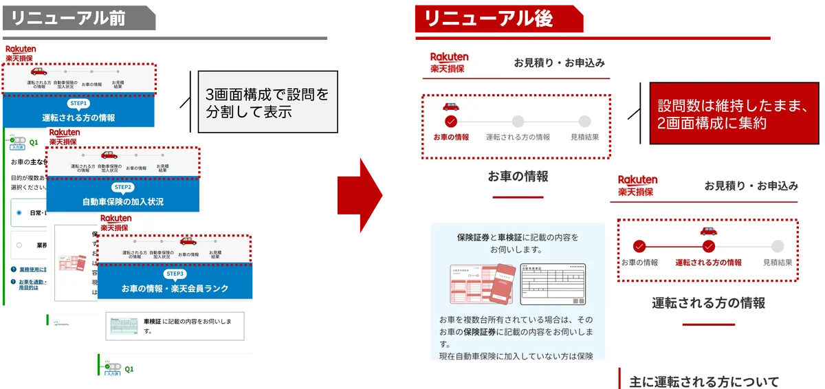 楽天損保、前年比51％増と大幅成長中の「楽天自動車保険」の商品改定を実施 画像 5