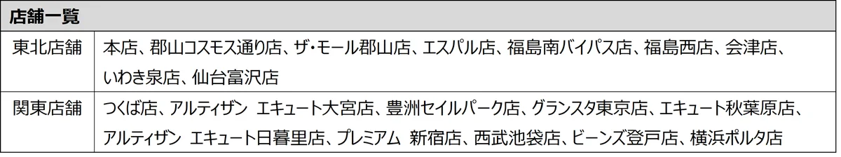【フルーツピークス】2 カ月で3 万個販売のきらめくゼリー　旬果を閉じ込めた『パニエ』『フルーツジュエル』を販売 画像 11