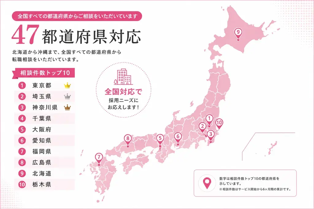 サービス開始180日で公式LINE登録者4,000名突破!!美容クリニック・エステ・美容メーカーの採用に強い美容特化エージェント「わたしの美容転職」が初期費用無料・成功報酬30万円〜のキャンペーン開始 画像 2