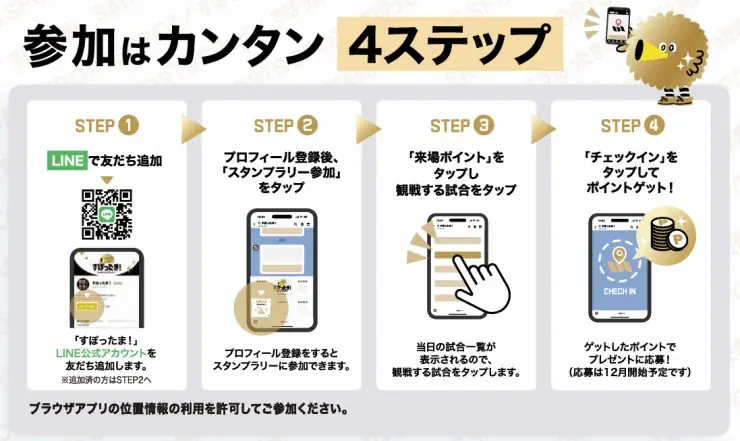 【埼玉県】GPS機能でより便利に！スポーツチームの試合を観て豪華プレゼントが当たるスタンプラリー開催！ 画像 4
