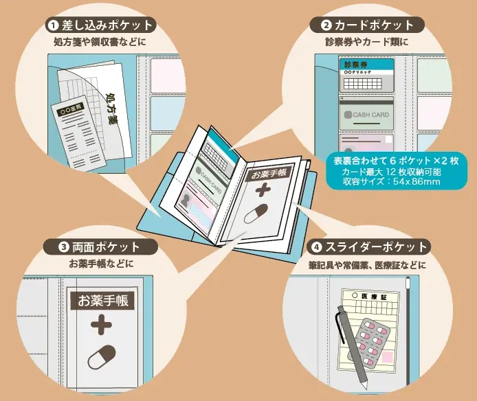 お薬手帳・診察券・マイナンバーカードをすっきり収納・保護できる「ケアともコレクション」が日本ホールマークから新登場 画像 2