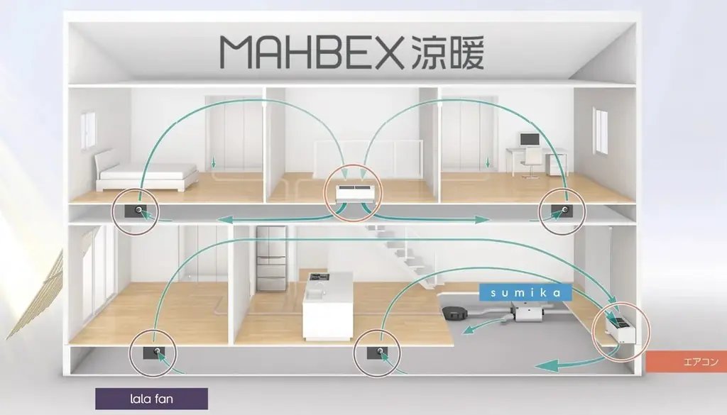 【電気代、ぶっちゃけいくら？】全館空調のプロが直接解説！愛知県安城市にてマーベックス搭載の「平屋オーナーズハウス見学会」を1日限定開催 画像 2