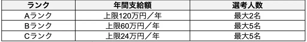 JPF奨学金制度 第3期生募集開始 画像 4
