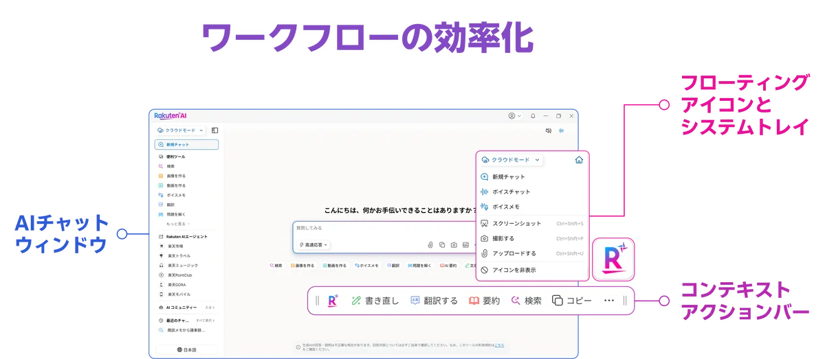 楽天と日本HP、HP製PC向けに「Rakuten AI for Desktop」を提供開始 画像 2