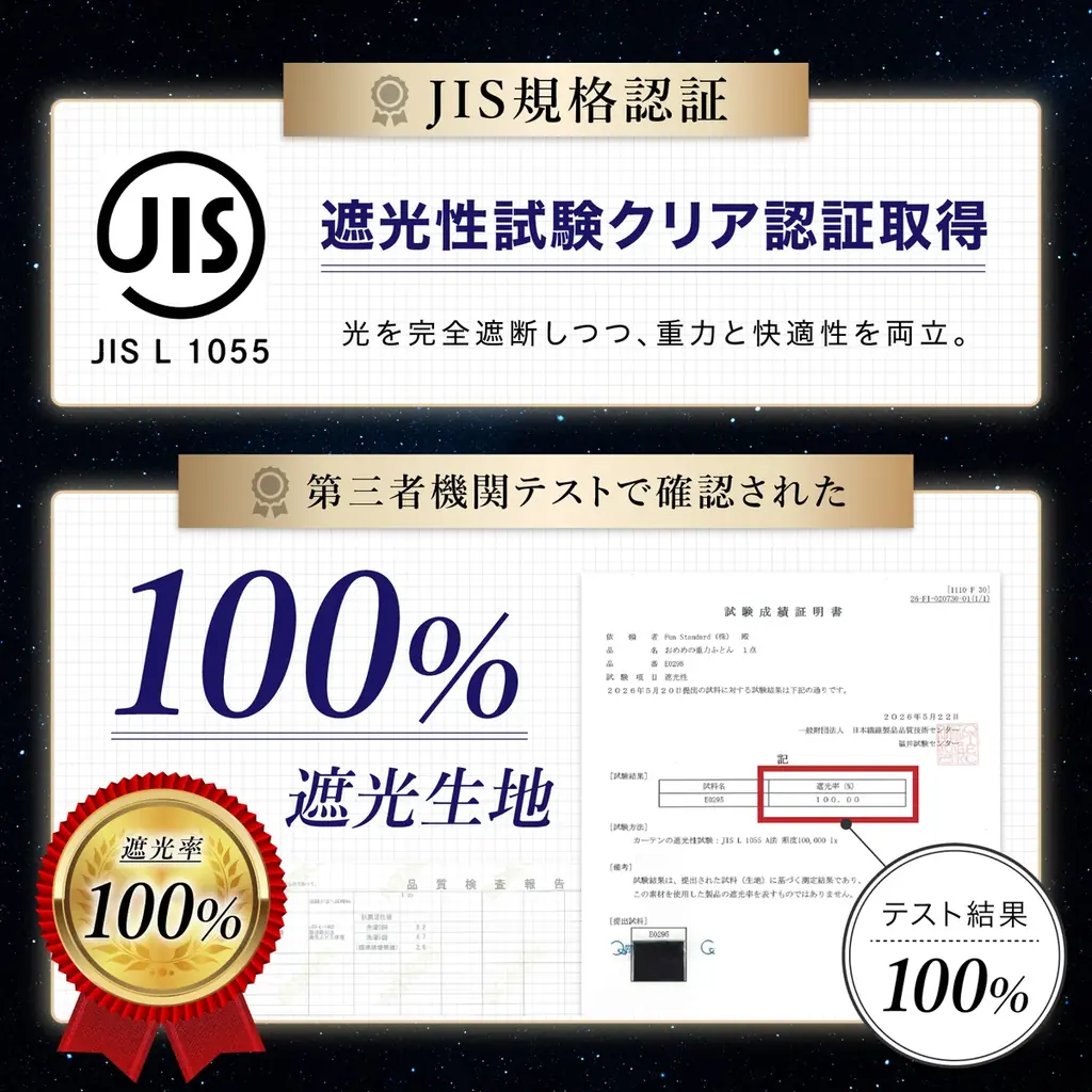 「休息への投資」に“光”対策を。生地の遮光率100％と加重設計に着目したアイマスク「おめめの重力ふとん」がAmazon新着ランキング1位を獲得、記念クーポンで25％OFFクーポン配布 画像 4