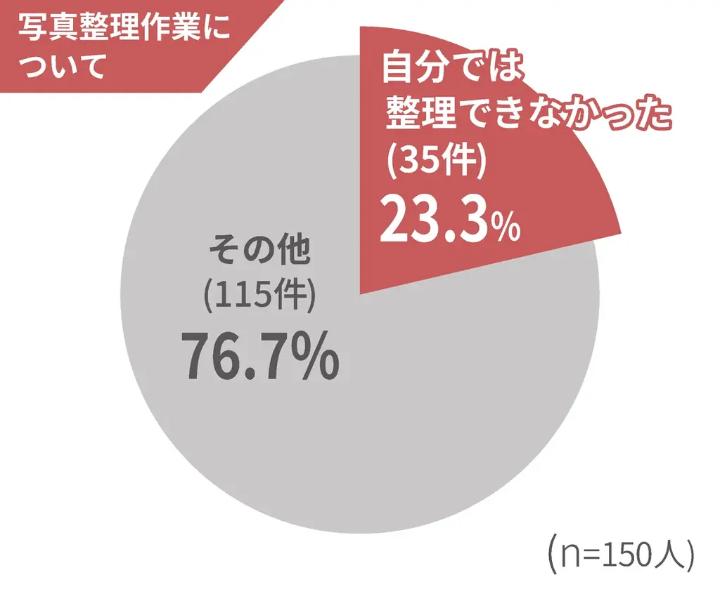 【お盆前レポート】実家に眠る大量のアルバム。いま、日本中で「家族写真の承継問題」がはじまっています。 画像 7
