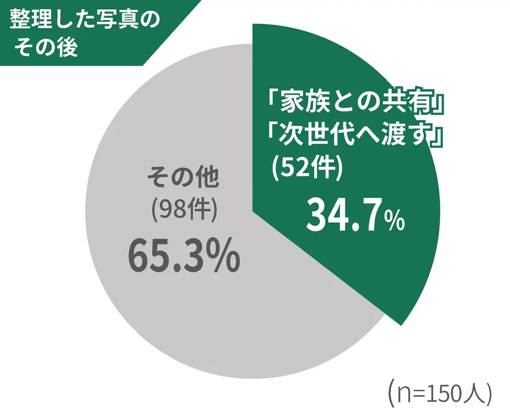 【お盆前レポート】実家に眠る大量のアルバム。いま、日本中で「家族写真の承継問題」がはじまっています。 画像 9