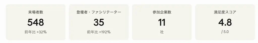 港区立産業振興センターと共催決定｜日英バイリンガルが集まるテックイベント、2026年10月15日 東京田町で開催 画像 3