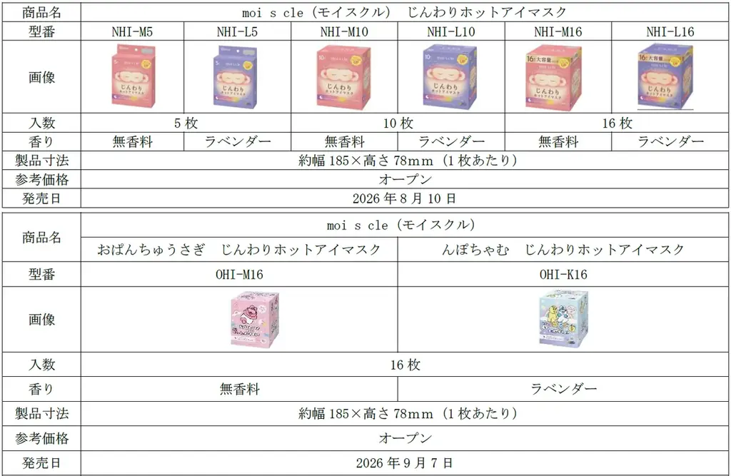 目もとを包み込む、ふんわり肌触りの不織布を新たに採用「moi s cle（モイスクル）じんわりホットアイマスク」を発売 画像 6