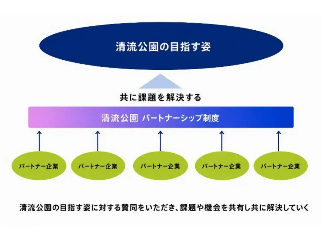 天神と博多をつなぐ水辺に新たな都市観光拠点が誕生 清流公園 北側・橋上エリア　9月11日(金)供用開始 画像 16