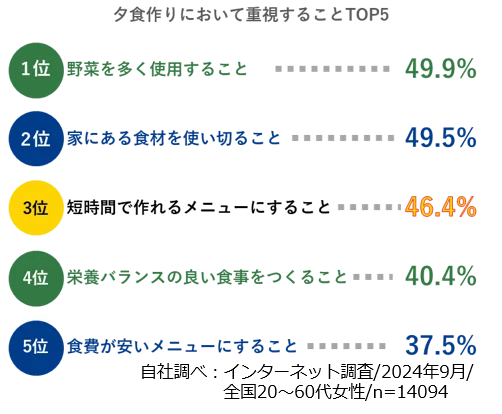 主役は“ビーフン”ではなく“野菜”！通常品の３倍量の野菜が入れられるおかず専用焼ビーフンが誕生「ケンミン　おかず焼ビーフン」9月1日リニューアル発売 画像 11