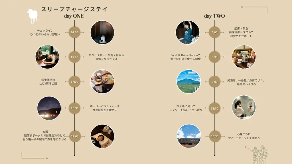 【ヒツジのいらない枕®× LUCY尾瀬鳩待】日本最大級の高層湿原・尾瀬国立公園で、究極の睡眠による“前泊体験”を！「スリープチャージステイ」プラン提供開始 画像 4