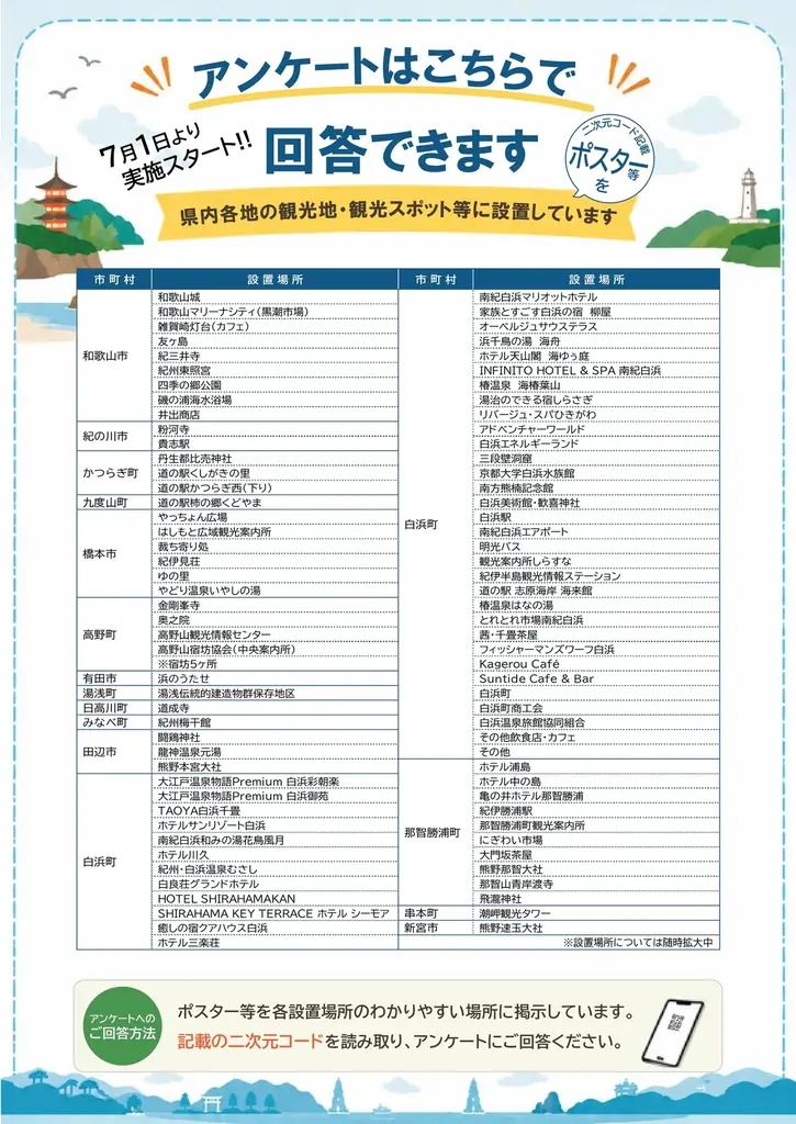 回答で和歌山フルーツが当たる！観光体験でつくる「これからの和歌山」県観光アンケート調査を実施 画像 2
