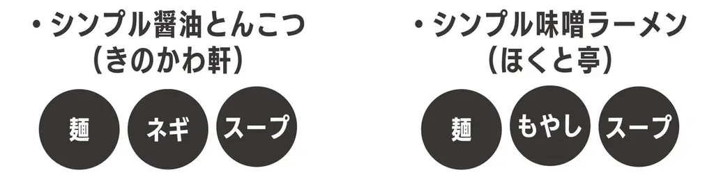 名古屋驛麺通りに「シンプルだからこそうまい。」700円のシンプルラーメンが期間限定で登場 画像 2