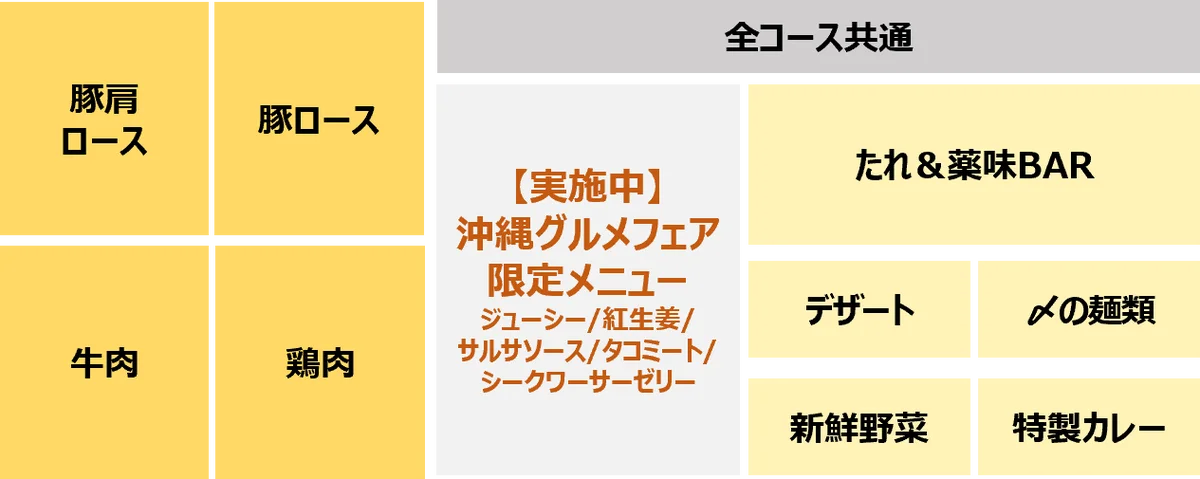 クーポンW使いで1,200円以上の割引（※1）に！しゃぶ葉が夏本番に嬉しい大特価クーポンを限定配信 画像 3