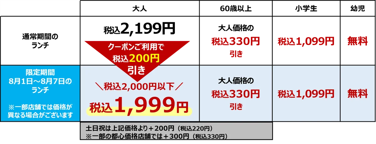 クーポンW使いで1,200円以上の割引（※1）に！しゃぶ葉が夏本番に嬉しい大特価クーポンを限定配信 画像 4