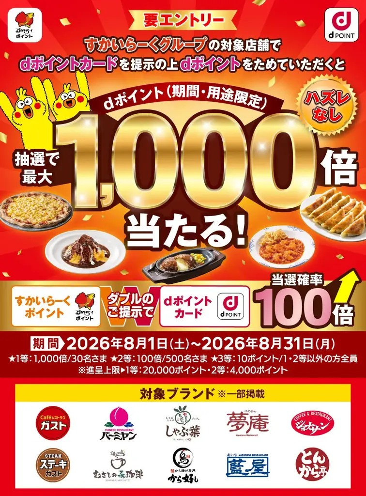 すかいらーくグループにおいて「ハズレ無し！ｄポイント最大1,000倍キャンペーン」を開催 画像 1