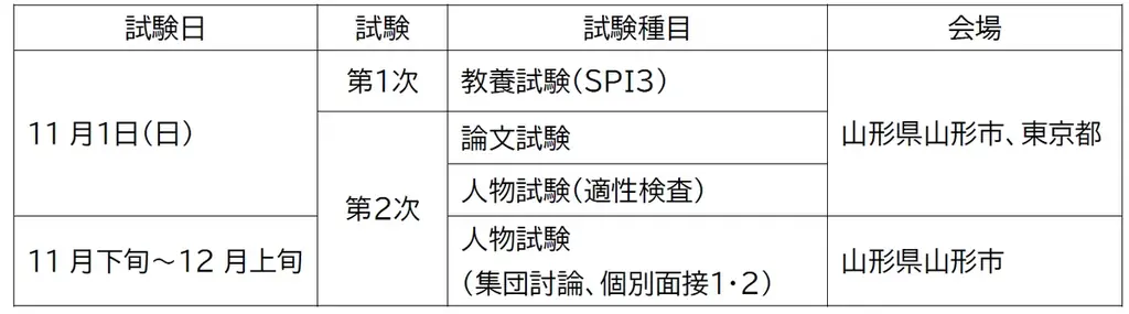 大学３年生の受験も可能とする「山形県職員採用試験（大学卒業程度）＜秋試験＞」を新設します！ 画像 3