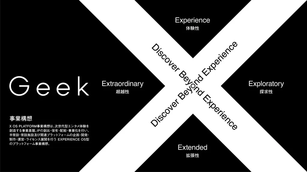 ギークピクチュアズ、次世代型エンタメ体験事業「Geek X」始動　⽇本発IPの価値を「体験資産」へと進化させる、新モデルを構築 画像 2
