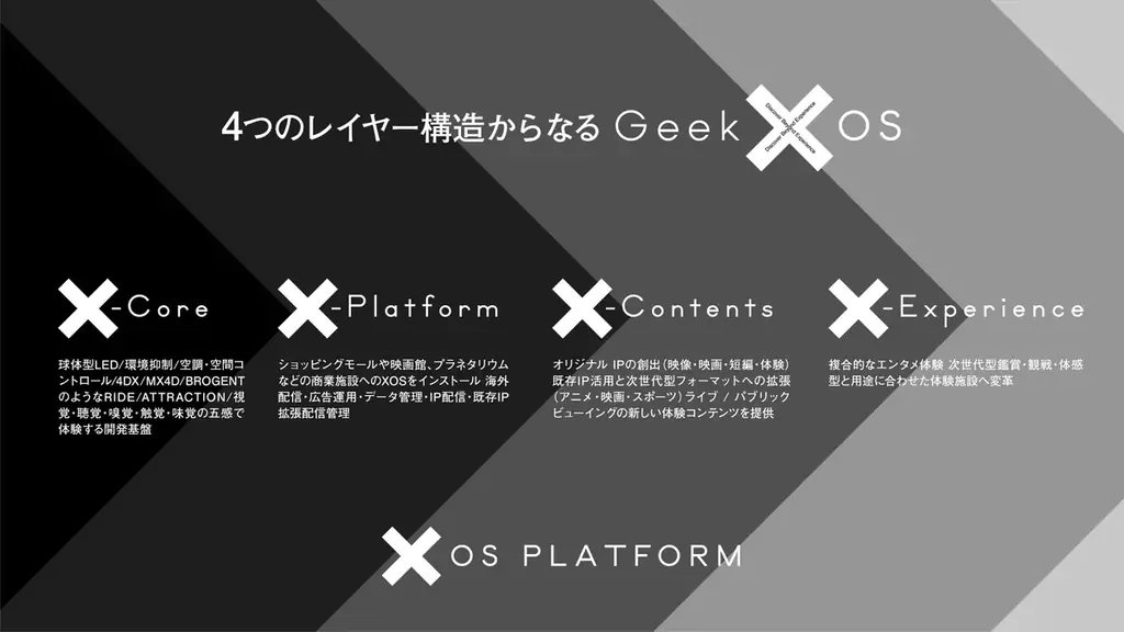 ギークピクチュアズ、次世代型エンタメ体験事業「Geek X」始動　⽇本発IPの価値を「体験資産」へと進化させる、新モデルを構築 画像 3