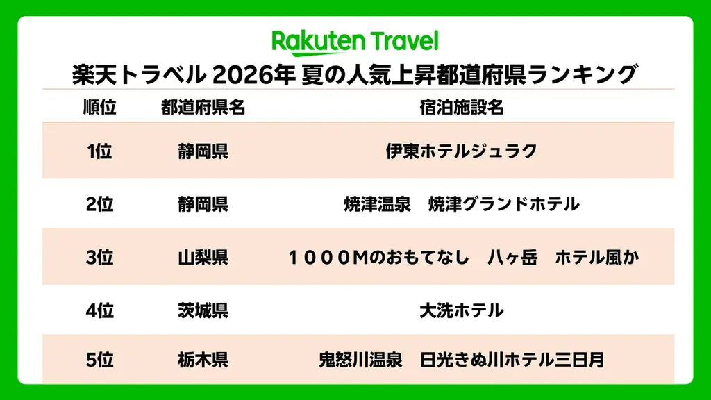 関東オールインクルーシブ宿