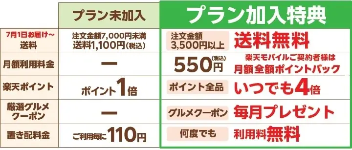 「楽天マート」、「お買い物応援プラン」加入者にサンマルクカフェの「チョコクロ」をプレゼントする期間限定キャンペーンを実施 画像 4