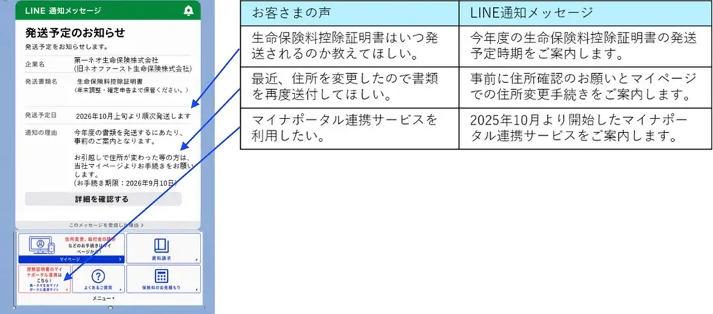 LINE通知サービス開始