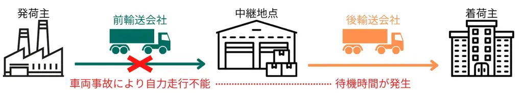 三井住友海上火災保険株式会社が車両動態管理プラットフォーム「traevo Platform」専用保険の提供を開始 画像 3