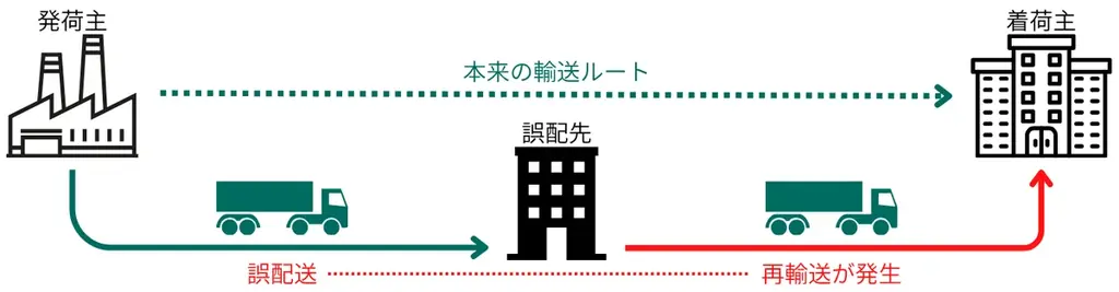 三井住友海上火災保険株式会社が車両動態管理プラットフォーム「traevo Platform」専用保険の提供を開始 画像 4