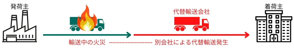 三井住友海上火災保険株式会社が車両動態管理プラットフォーム「traevo Platform」専用保険の提供を開始 画像 5