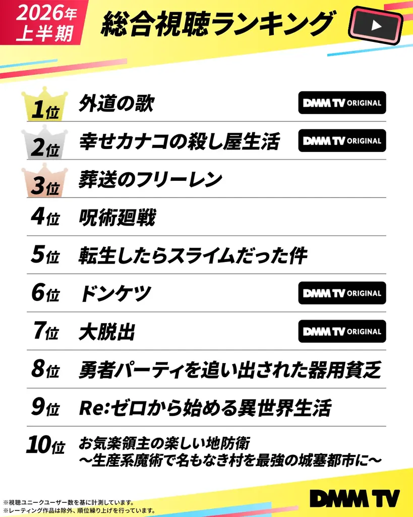 知名度を超えて、視聴者がリアルに“沼った”作品が判明！DMM TV　2026年上半期総合視聴ランキング＆春アニメ視聴ランキング大発表！ 画像 2