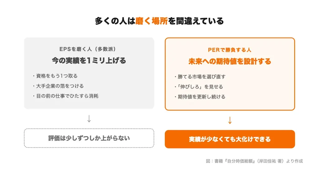 『自分時価総額』学生時代に事業譲渡、28歳でM&Aを経験した社長の初の著書【8月1日(土)18時に予約発売開始】 画像 6