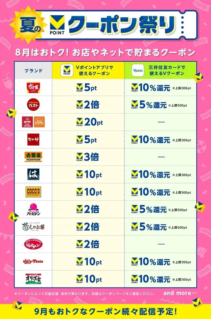 VポイントがWで貯まる2カ月！「夏のクーポン祭り」8月1日スタート―クレカがあると、けっこうたまる。アプリがあると、もっとたまる。― 画像 6