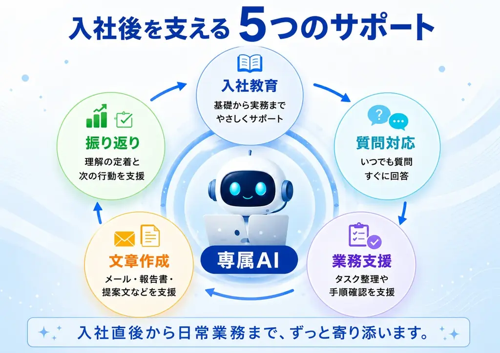 一人の採用に、一人の専属AIを。「Lumina WORKMATE」8月1日より先行トライアル募集 画像 3