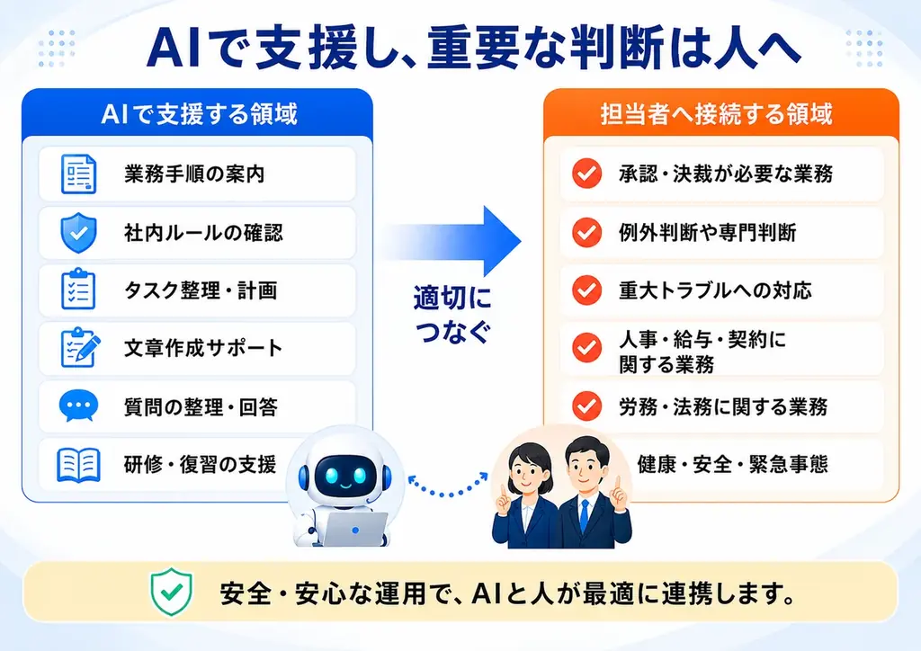 一人の採用に、一人の専属AIを。「Lumina WORKMATE」8月1日より先行トライアル募集 画像 4