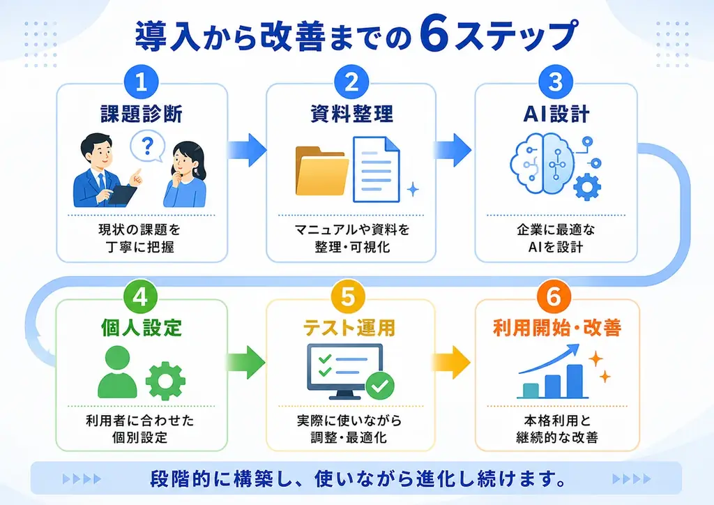 一人の採用に、一人の専属AIを。「Lumina WORKMATE」8月1日より先行トライアル募集 画像 5