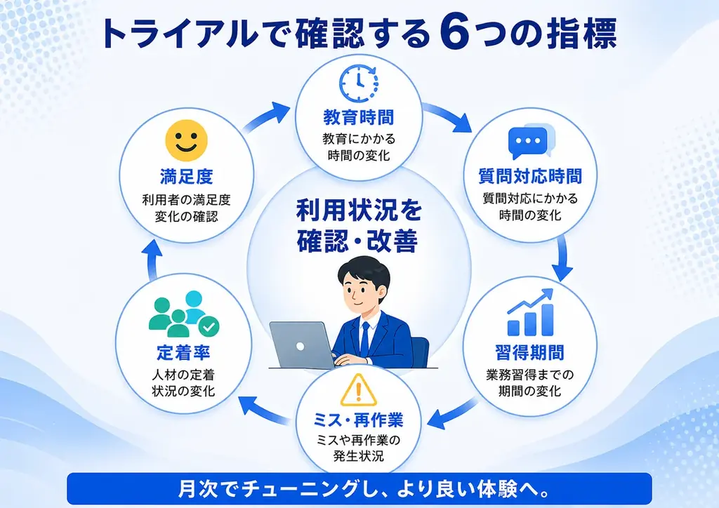 一人の採用に、一人の専属AIを。「Lumina WORKMATE」8月1日より先行トライアル募集 画像 7