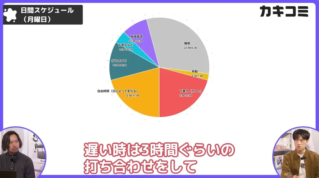 【新講師追加】マンガスクール「カキコミ」にて、『ばっどがーる』『アイツノカノジョ』などで知られる漫画家・肉丸先生の講義の提供開始！ 画像 11