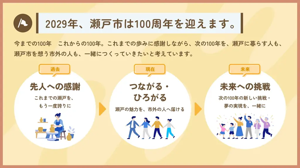 【瀬戸市×PoliPoli Gov】市制100周年に向け、市内外から「瀬戸市で叶えたい夢」を募集 画像 2