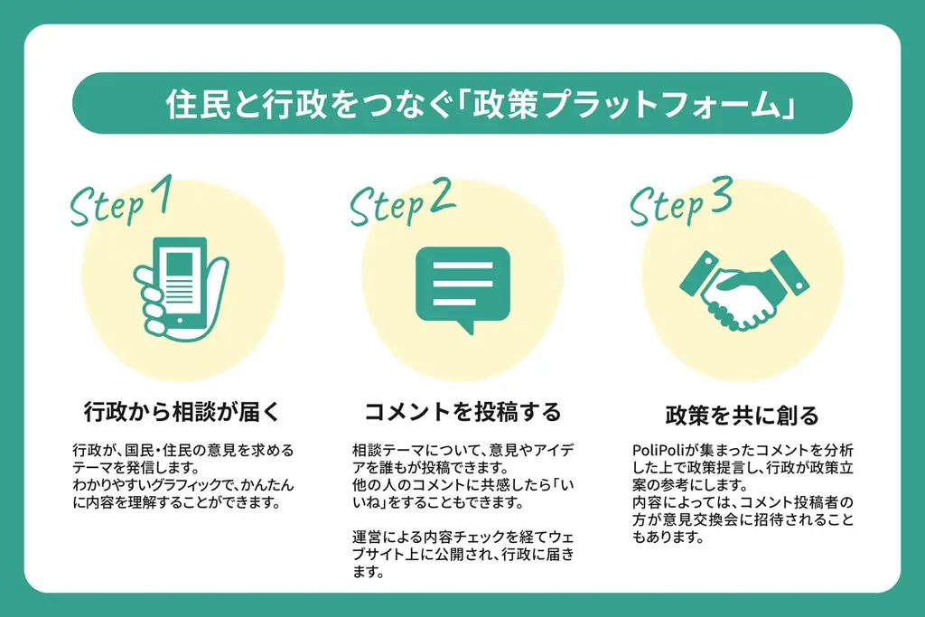 【瀬戸市×PoliPoli Gov】市制100周年に向け、市内外から「瀬戸市で叶えたい夢」を募集 画像 4